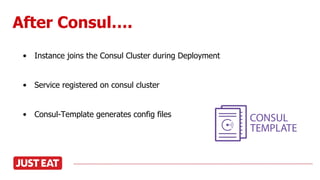 After Consul….
• Instance joins the Consul Cluster during Deployment
• Service registered on consul cluster
• Consul-Template generates config files
 