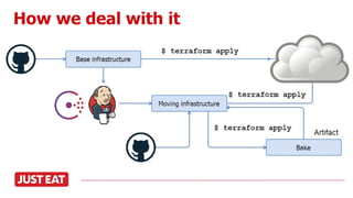 How we deal with it
On top of the base we put the rest
 