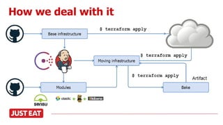 How we deal with it
On top of the base we put the rest
 