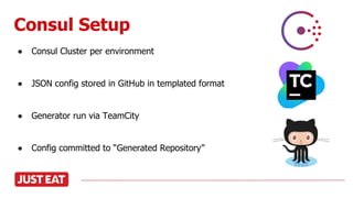 Consul Setup
● Consul Cluster per environment
● JSON config stored in GitHub in templated format
● Generator run via TeamCity
● Config committed to “Generated Repository”
 