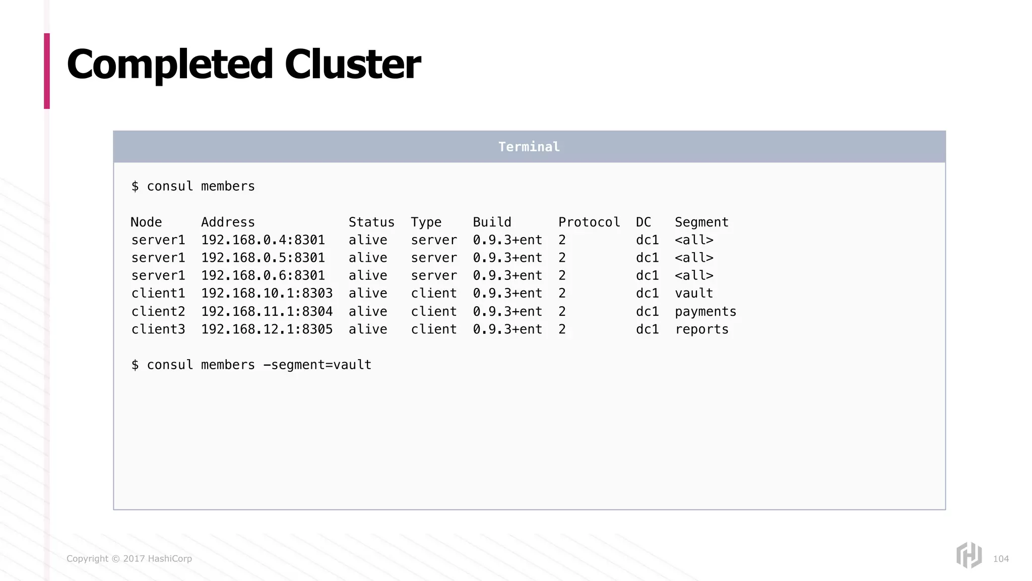 Copyright © 2017 HashiCorp
Completed Cluster
104
$ consul members
Node Address Status Type Build Protocol DC Segment
server1 192.168.0.4:8301 alive server 0.9.3+ent 2 dc1 <all>
server1 192.168.0.5:8301 alive server 0.9.3+ent 2 dc1 <all>
server1 192.168.0.6:8301 alive server 0.9.3+ent 2 dc1 <all>
client1 192.168.10.1:8303 alive client 0.9.3+ent 2 dc1 vault
client2 192.168.11.1:8304 alive client 0.9.3+ent 2 dc1 payments
client3 192.168.12.1:8305 alive client 0.9.3+ent 2 dc1 reports
$ consul members -segment=vault
Terminal
 