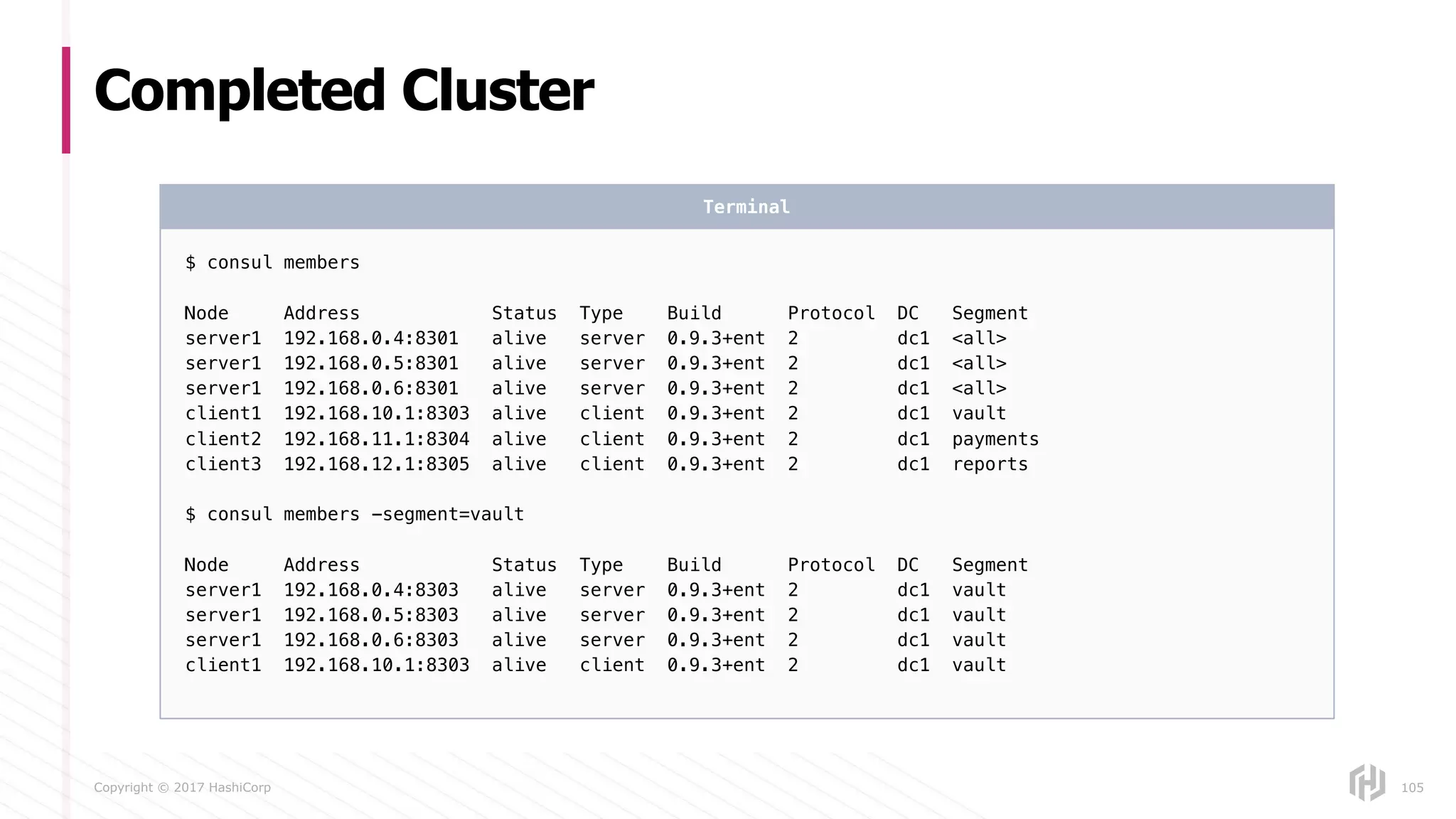 Copyright © 2017 HashiCorp
Completed Cluster
105
$ consul members
Node Address Status Type Build Protocol DC Segment
server1 192.168.0.4:8301 alive server 0.9.3+ent 2 dc1 <all>
server1 192.168.0.5:8301 alive server 0.9.3+ent 2 dc1 <all>
server1 192.168.0.6:8301 alive server 0.9.3+ent 2 dc1 <all>
client1 192.168.10.1:8303 alive client 0.9.3+ent 2 dc1 vault
client2 192.168.11.1:8304 alive client 0.9.3+ent 2 dc1 payments
client3 192.168.12.1:8305 alive client 0.9.3+ent 2 dc1 reports
$ consul members -segment=vault
Node Address Status Type Build Protocol DC Segment
server1 192.168.0.4:8303 alive server 0.9.3+ent 2 dc1 vault
server1 192.168.0.5:8303 alive server 0.9.3+ent 2 dc1 vault
server1 192.168.0.6:8303 alive server 0.9.3+ent 2 dc1 vault
client1 192.168.10.1:8303 alive client 0.9.3+ent 2 dc1 vault
Terminal
 