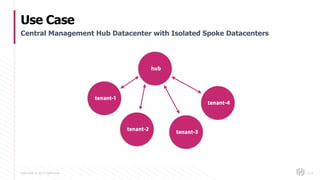 Copyright © 2017 HashiCorp
Use Case
113
Central Management Hub Datacenter with Isolated Spoke Datacenters
tenant-1
tenant-2 tenant-3
hub
tenant-4
 