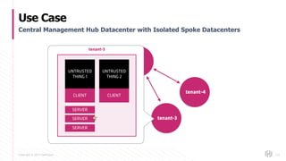 Copyright © 2017 HashiCorp
Use Case
115
Central Management Hub Datacenter with Isolated Spoke Datacenters
tenant-1
tenant-2 tenant-3
hub
tenant-4
CLIENT CLIENT
UNTRUSTED
THING 1
UNTRUSTED
THING 2
SERVER
SERVER
SERVER
tenant-3
 