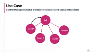 Copyright © 2017 HashiCorp
Use Case
116
Central Management Hub Datacenter with Isolated Spoke Datacenters
tenant-1
tenant-2 tenant-3
hub
tenant-4
 