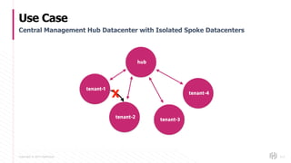 Copyright © 2017 HashiCorp
Use Case
117
Central Management Hub Datacenter with Isolated Spoke Datacenters
tenant-1
tenant-2 tenant-3
hub
tenant-4
X
 