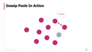 Copyright © 2017 HashiCorp
Gossip Pools In Action
20
X is gone
 