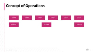 Copyright © 2017 HashiCorp
Concept of Operations
23
CLIENT CLIENT CLIENT CLIENT CLIENT CLIENT
SERVER SERVER SERVER
 