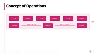 Copyright © 2017 HashiCorp
Concept of Operations
26
CLIENT CLIENT CLIENT CLIENT CLIENT CLIENT
SERVER SERVER SERVER
REPLICATION REPLICATION
DC1
 