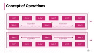 Copyright © 2017 HashiCorp
Concept of Operations
37
CLIENT CLIENT CLIENT CLIENT CLIENT CLIENT
SERVER SERVER SERVER
SERVER SERVER SERVER
REPLICATION REPLICATION
CLIENT CLIENT CLIENT CLIENT CLIENT CLIENT
REPLICATION REPLICATION
DC1
DC2
 