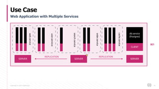 Copyright © 2017 HashiCorp
Use Case
41
Web Application with Multiple Services
SERVER SERVER SERVER
REPLICATION REPLICATION
DC1
web.service
user.servicce
search.service
order.service
cache.service
CLIENT
db.service
(Postgres)
 