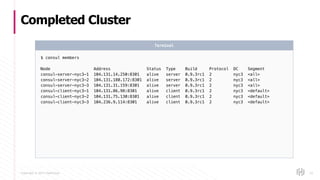 Copyright © 2017 HashiCorp
Completed Cluster
52
$ consul members
Node Address Status Type Build Protocol DC Segment
consul-server-nyc3-1 104.131.14.250:8301 alive server 0.9.3rc1 2 nyc3 <all>
consul-server-nyc3-2 104.131.180.172:8301 alive server 0.9.3rc1 2 nyc3 <all>
consul-server-nyc3-3 104.131.31.159:8301 alive server 0.9.3rc1 2 nyc3 <all>
consul-client-nyc3-1 104.131.86.98:8301 alive client 0.9.3rc1 2 nyc3 <default>
consul-client-nyc3-2 104.131.75.130:8301 alive client 0.9.3rc1 2 nyc3 <default>
consul-client-nyc3-3 104.236.9.114:8301 alive client 0.9.3rc1 2 nyc3 <default>
Terminal
 
