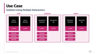 Copyright © 2017 HashiCorp
Use Case
63
Isolation Using Multiple Datacenters
CLIENT CLIENT
VAULT
SERVER
VAULT
SERVER
CLIENT CLIENT
PAYMENTS
SERVICE
PAYMENTS
DB
CLIENT CLIENT
REPORTS
SERVICE
REPORTS
DB
vault payments reports
SERVER
SERVER
SERVER
SERVER
SERVER
SERVER
SERVER
SERVER
SERVER
 