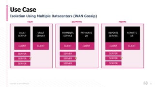 Copyright © 2017 HashiCorp
Use Case
93
Isolation Using Multiple Datacenters (WAN Gossip)
CLIENT CLIENT
VAULT
SERVER
VAULT
SERVER
CLIENT CLIENT
PAYMENTS
SERVICE
PAYMENTS
DB
CLIENT CLIENT
REPORTS
SERVICE
REPORTS
DB
vault payments reports
SERVER
SERVER
SERVER
SERVER
SERVER
SERVER
SERVER
SERVER
SERVER
 