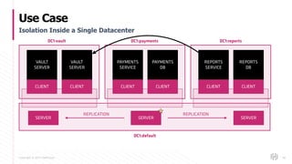 Copyright © 2017 HashiCorp
Use Case
96
Isolation Inside a Single Datacenter
CLIENT CLIENT
SERVER SERVER SERVER
REPLICATION REPLICATION
VAULT
SERVER
VAULT
SERVER
CLIENT CLIENT
PAYMENTS
SERVICE
PAYMENTS
DB
CLIENT CLIENT
REPORTS
SERVICE
REPORTS
DB
DC1:vault DC1:payments DC1:reports
DC1:default
 