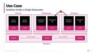 Copyright © 2017 HashiCorp
Use Case
98
Isolation Inside a Single Datacenter
CLIENT CLIENT
SERVER SERVER SERVER
REPLICATION REPLICATION
VAULT
SERVER
VAULT
SERVER
CLIENT CLIENT
PAYMENTS
SERVICE
PAYMENTS
DB
CLIENT CLIENT
REPORTS
SERVICE
REPORTS
DB
DC1:vault DC1:payments DC1:reports
DC1:default
X
 