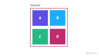 A B
C D
Monolith
 