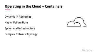 Operating in the Cloud + Containers
Dynamic IP Addresses
Higher Failure Rate
Ephemeral Infrastructure
Complex Network Topo...