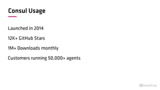 Consul Usage
Launched in 2014
12K+ GitHub Stars
1M+ Downloads monthly
Customers running 50,000+ agents
 