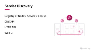 Service Discovery
Registry of Nodes, Services, Checks
DNS API
HTTP API
Web UI
 