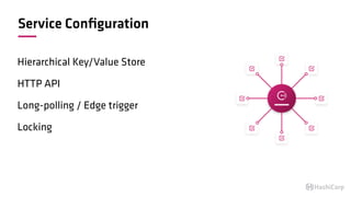 Service Conﬁguration
Hierarchical Key/Value Store
HTTP API
Long-polling / Edge trigger
Locking
 