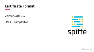 Certiﬁcate Format
X.509 Certiﬁcate
SPIFFE Compatible
 
