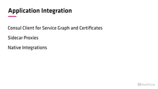Application Integration
Consul Client for Service Graph and Certiﬁcates
Sidecar Proxies
Native Integrations
 