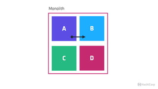 Monolith
A B
C D
 