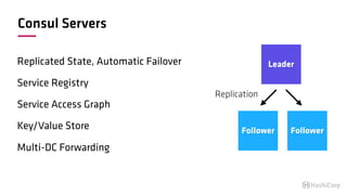 Consul Servers
Replicated State, Automatic Failover
Service Registry
Service Access Graph
Key/Value Store
Multi-DC Forwarding
Leader
FollowerFollower
Replication
 
