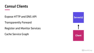 Consul Clients
Expose HTTP and DNS API
Transparently Forward
Register and Monitor Services
Cache Service Graph
Server(s)
Client
 