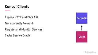 Consul Clients
Expose HTTP and DNS API
Transparently Forward
Register and Monitor Services
Cache Service Graph
Server(s)
C...