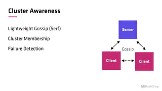 Cluster Awareness
Lightweight Gossip (Serf)
Cluster Membership
Failure Detection Gossip
Server
Client Client
 