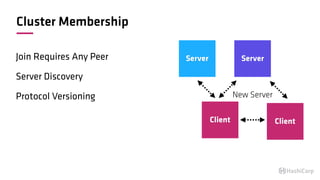 Cluster Membership
Join Requires Any Peer
Server Discovery
Protocol Versioning New Server
Server
Client Client
Server
 