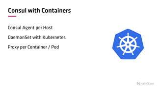 Consul with Containers
Consul Agent per Host
DaemonSet with Kubernetes
Proxy per Container / Pod
 