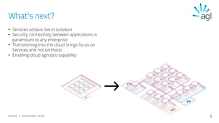 9Footer | September 2018)
What’s next?
• Services seldom live in isolation
• Security connectivity between applications is
paramount to any enterprise
• Transitioning into the cloud brings focus on
Services and not on Hosts
• Enabling cloud agnostic capability
 