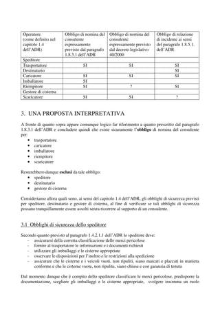 Operatore               Obbligo di nomina del    Obbligo di nomina del      Obbligo di relazione
 (come definito nel      consulente               consulente                 di incidente ai sensi
 capitolo 1.4            espressamente            espressamente previsto     del paragrafo 1.8.5.1.
 dell’ADR)               previsto dal paragrafo   dal decreto legislativo    dell’ADR
                         1.8.3.1 dell’ADR         40/2000
 Speditore
 Trasportatore                     SI                        SI                         SI
 Destinatario                                                                           SI
 Caricatore                        SI                        SI                         SI
 Imballatore                       SI
 Riempitore                        SI                         ?                         SI
 Gestore di cisterna
 Scaricatore                       SI                        SI                         ?


3. UNA PROPOSTA INTERPRETATIVA
A fronte di quanto sopra appare comunque logico far riferimento a quanto prescritto dal paragrafo
1.8.3.1 dell’ADR e concludere quindi che esiste sicuramente l’obbligo di nomina del consulente
per:
    • trasportatore
    • caricatore
    • imballatore
    • riempitore
    • scaricatore

Resterebbero dunque esclusi da tale obbligo:
   • speditore
   • destinatario
   • gestore di cisterna

Consideriamo allora quali sono, ai sensi del capitolo 1.4 dell’ADR, gli obblighi di sicurezza previsti
per speditore, destinatario e gestore di cisterna, al fine di verificare se tali obblighi di sicurezza
possano tranquillamente essere assolti senza ricorrere al supporto di un consulente.


3.1 Obblighi di sicurezza dello speditore

Secondo quanto previsto al paragrafo 1.4.2.1.1 dell’ADR lo speditore deve:
   - assicurarsi della corretta classificazione delle merci pericolose
   - fornire al trasportatore le informazioni e i documenti richiesti
   - utilizzare gli imballaggi e le cisterne appropriate
   - osservare le disposizioni per l’inoltro e le restrizioni alla spedizione
   - assicurare che le cisterne e i veicoli vuoti, non ripuliti, siano marcati e placcati in maniera
      conforme e che le cisterne vuote, non ripulite, siano chiuse e con garanzia di tenuta

Dal momento dunque che è compito dello speditore classificare le merci pericolose, predisporre la
documentazione, scegliere gli imballaggi e le cisterne appropriate, svolgere insomma un ruolo
 
