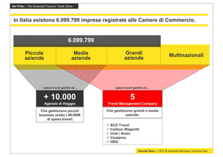 No Frills – The Essential Tourism Trade Show



In Italia esistono 6.099.799 imprese registrate alle Camere di Commercio.


                                        6.099.799

         Piccole                            Medie              Grandi                        Multinazionali
         aziende                           aziende             aziende




                      spesa travel gestita da…           spesa travel gestita da…


                       + 10.000                                    5
                       Agenzie di Viaggio            Travel Management Company

                    Che gestiscono piccoli           Che gestiscono grandi e medie
                   business (sotto i 40.000€                    aziende.
                       di spesa travel)
                                                       BCD Travel
                                                       Carlson Wagonlit
                                                       Uvet / Amex
                                                       Cisalpina
                                                       HRG

                                                                         Davide Rosi – CEO & General Manager Ventura Spa
 
