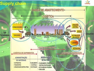 Supply chain