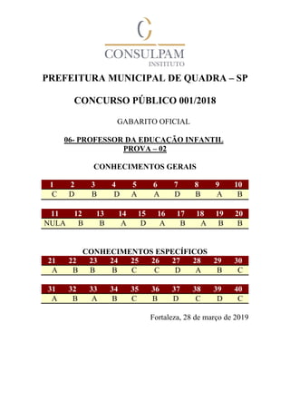 PREFEITURA MUNICIPAL DE QUADRA – SP
CONCURSO PÚBLICO 001/2018
GABARITO OFICIAL
06- PROFESSOR DA EDUCAÇÃO INFANTIL
PROVA – 02
CONHECIMENTOS GERAIS
1 2 3 4 5 6 7 8 9 10
C D B D A A D B A B
11 12 13 14 15 16 17 18 19 20
NULA B B A D A B A B B
CONHECIMENTOS ESPECÍFICOS
21 22 23 24 25 26 27 28 29 30
A B B B C C D A B C
31 32 33 34 35 36 37 38 39 40
A B A B C B D C D C
Fortaleza, 28 de março de 2019
 