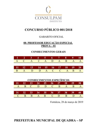 CONCURSO PÚBLICO 001/2018
GABARITO OFICIAL
08- PROFESSOR EDUCAÇÃO ESPECIAL
PROVA – 01
CONHECIMENTOS GERAIS
1 2 3 4 5 6 7 8 9 10
A C A C A D A B A A
11 12 13 14 15 16 17 18 19 20
B A D D A C C A B A
CONHECIMENTOS ESPECÍFICOS
21 22 23 24 25 26 27 28 29 30
A B C D D C B A B A
31 32 33 34 35 36 37 38 39 40
C B B A B C D B D A
Fortaleza, 28 de março de 2019
PREFEITURA MUNICIPAL DE QUADRA – SP
 