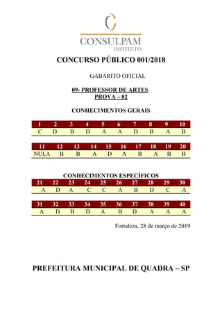 CONCURSO PÚBLICO 001/2018
GABARITO OFICIAL
09- PROFESSOR DE ARTES
PROVA – 02
CONHECIMENTOS GERAIS
1 2 3 4 5 6 7 8 9 10
C D B D A A D B A B
11 12 13 14 15 16 17 18 19 20
NULA B B A D A B A B B
CONHECIMENTOS ESPECÍFICOS
21 22 23 24 25 26 27 28 29 30
A D A C C A B D C A
31 32 33 34 35 36 37 38 39 40
A D B D A B D A A A
Fortaleza, 28 de março de 2019
PREFEITURA MUNICIPAL DE QUADRA – SP
 