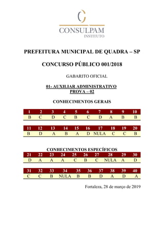 PREFEITURA MUNICIPAL DE QUADRA – SP
CONCURSO PÚBLICO 001/2018
GABARITO OFICIAL
01- AUXILIAR ADMINISTRATIVO
PROVA – 02
CONHECIMENTOS GERAIS
1 2 3 4 5 6 7 8 9 10
B C D C B C D A B B
11 12 13 14 15 16 17 18 19 20
B D A B A D NULA C C B
CONHECIMENTOS ESPECÍFICOS
21 22 23 24 25 26 27 28 29 30
D A A A C B C NULA A D
31 32 33 34 35 36 37 38 39 40
C C B NULA B B D A D A
Fortaleza, 28 de março de 2019
 