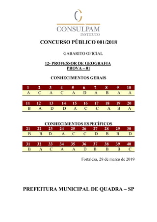 CONCURSO PÚBLICO 001/2018
GABARITO OFICIAL
12- PROFESSOR DE GEOGRAFIA
PROVA – 01
CONHECIMENTOS GERAIS
1 2 3 4 5 6 7 8 9 10
A C A C A D A B A A
11 12 13 14 15 16 17 18 19 20
B A D D A C C A B A
CONHECIMENTOS ESPECÍFICOS
21 22 23 24 25 26 27 28 29 30
B B D A C C D B B D
31 32 33 34 35 36 37 38 39 40
B A C A A D B B B C
Fortaleza, 28 de março de 2019
PREFEITURA MUNICIPAL DE QUADRA – SP
 