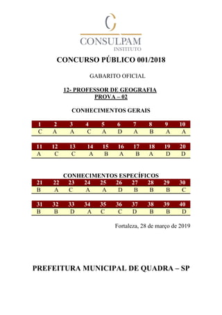 CONCURSO PÚBLICO 001/2018
GABARITO OFICIAL
12- PROFESSOR DE GEOGRAFIA
PROVA – 02
CONHECIMENTOS GERAIS
1 2 3 4 5 6 7 8 9 10
C A A C A D A B A A
11 12 13 14 15 16 17 18 19 20
A C C A B A B A D D
CONHECIMENTOS ESPECÍFICOS
21 22 23 24 25 26 27 28 29 30
B A C A A D B B B C
31 32 33 34 35 36 37 38 39 40
B B D A C C D B B D
Fortaleza, 28 de março de 2019
PREFEITURA MUNICIPAL DE QUADRA – SP
 