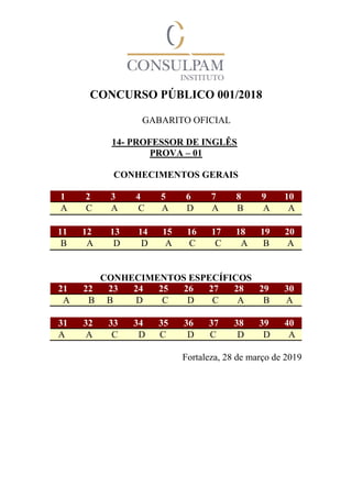 CONCURSO PÚBLICO 001/2018
GABARITO OFICIAL
14- PROFESSOR DE INGLÊS
PROVA – 01
CONHECIMENTOS GERAIS
1 2 3 4 5 6 7 8 9 10
A C A C A D A B A A
11 12 13 14 15 16 17 18 19 20
B A D D A C C A B A
CONHECIMENTOS ESPECÍFICOS
21 22 23 24 25 26 27 28 29 30
A B B D C D C A B A
31 32 33 34 35 36 37 38 39 40
A A C D C D C D D A
Fortaleza, 28 de março de 2019
 
