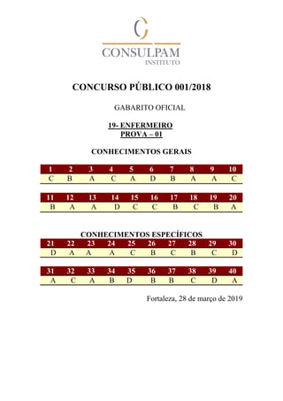 CONCURSO PÚBLICO 001/2018
GABARITO OFICIAL
19- ENFERMEIRO
PROVA – 01
CONHECIMENTOS GERAIS
1 2 3 4 5 6 7 8 9 10
C B A C A D B A A C
11 12 13 14 15 16 17 18 19 20
B A A D C C B C B A
CONHECIMENTOS ESPECÍFICOS
21 22 23 24 25 26 27 28 29 30
D A A A C B C B C D
31 32 33 34 35 36 37 38 39 40
A C A B D B B C D A
Fortaleza, 28 de março de 2019
 