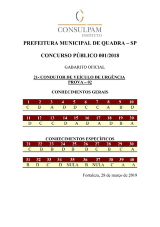 PREFEITURA MUNICIPAL DE QUADRA – SP
CONCURSO PÚBLICO 001/2018
GABARITO OFICIAL
21- CONDUTOR DE VEÍCULO DE URGÊNCIA
PROVA – 02
CONHECIMENTOS GERAIS
1 2 3 4 5 6 7 8 9 10
C B A D D C C A B D
11 12 13 14 15 16 17 18 19 20
D C C D A B A D B A
CONHECIMENTOS ESPECÍFICOS
21 22 23 24 25 26 27 28 29 30
C B B D B B C B C A
31 32 33 34 35 36 37 38 39 40
B D C D NULA B NULA C A A
Fortaleza, 28 de março de 2019
 