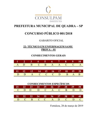 PREFEITURA MUNICIPAL DE QUADRA – SP
CONCURSO PÚBLICO 001/2018
GABARITO OFICIAL
22- TÉCNICO EM ENFERMAGEM SAMU
PROVA – 01
CONHECIMENTOS GERAIS
1 2 3 4 5 6 7 8 9 10
A D B C B A A C C A
11 12 13 14 15 16 17 18 19 20
D D A C C C D B A B
CONHECIMENTOS ESPECÍFICOS
21 22 23 24 25 26 27 28 29 30
C D D D C A C B D D
31 32 33 34 35 36 37 38 39 40
D C B C C A D C D C
Fortaleza, 28 de março de 2019
 