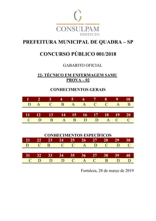 PREFEITURA MUNICIPAL DE QUADRA – SP
CONCURSO PÚBLICO 001/2018
GABARITO OFICIAL
22- TÉCNICO EM ENFERMAGEM SAMU
PROVA – 02
CONHECIMENTOS GERAIS
1 2 3 4 5 6 7 8 9 10
D A C B A A C C A B
11 12 13 14 15 16 17 18 19 20
C D B A B D D A C C
CONHECIMENTOS ESPECÍFICOS
21 22 23 24 25 26 27 28 29 30
D C B C C A D C D C
31 32 33 34 35 36 37 38 39 40
C D D D C A C B D D
Fortaleza, 28 de março de 2019
 