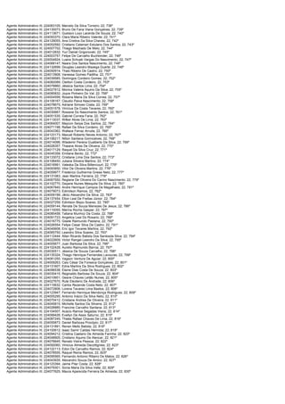 Agente Administrativo III; 224063105; Marcelo Da Silva Torreiro; 22; 738º
Agente Administrativo III; 224135073; Bruno De Faria Viana Gonçalves; 22; 739º
Agente Administrativo III; 224113671; Gustavo Loyo Lacerda De Souza; 22; 740º
Agente Administrativo III; 224093370; Clara Maria Ribeiro Valente; 22; 741º
Agente Administrativo III; 224129055; Ana Cristina Da Silva Chaves; 22; 742º
Agente Administrativo III; 224052592; Cristiano Calamari Estulano Dos Santos; 22; 743º
Agente Administrativo III; 224007702; Thiago Machado De Melo; 22; 744º
Agente Administrativo III; 224012832; Yuri Daniel Grigorovski; 22; 745º
Agente Administrativo III; 224003757; Felipe De Carvalho Buchbinder; 22; 746º
Agente Administrativo III; 224004824; Luana Schuab Vargas Do Nascimento; 22; 747º
Agente Administrativo III; 224068147; Naara Dos Santos Nascimento; 22; 748º
Agente Administrativo III; 224132699; Douglas Leandro Mazega Duarte; 22; 749º
Agente Administrativo III; 224050914; Thais Ribeiro De Castro; 22; 750º
Agente Administrativo III; 224013908; Vanessa Gomes Padilha; 22; 751º
Agente Administrativo III; 224039585; Domingos Cordeiro Gomes; 22; 752º
Agente Administrativo III; 224082089; Cleilton Costa Cordeiro; 22; 753º
Agente Administrativo III; 224078860; Jéssica Santos Lima; 22; 754º
Agente Administrativo III; 224027912; Monica Valeria Aquino Da Silva; 22; 755º
Agente Administrativo III; 224085832; Joyce Pinheiro Do Val; 22; 756º
Agente Administrativo III; 224004599; Rosana Maria Da Silva Correa; 22; 757º
Agente Administrativo III; 224108167; Claudio Paiva Nascimento; 22; 758º
Agente Administrativo III; 224078675; Adriane Simoes Costa; 22; 759º
Agente Administrativo III; 224051578; Vinícius Da Costa Tavares; 22; 760º
Agente Administrativo III; 224030667; Rosiane Do Nascimento Santos; 22; 761º
Agente Administrativo III; 224051535; Gabriel Correia Faria; 22; 762º
Agente Administrativo III; 224113037; Wilker Alves De Lima; 22; 763º
Agente Administrativo III; 224064007; Maycon Serpa Dos Santos; 22; 764º
Agente Administrativo III; 224071198; Rafael Da Silva Cordeiro; 22; 765º
Agente Administrativo III; 224043362; Wallace Ferraz Arruda; 22; 766º
Agente Administrativo III; 224123173; Maxuel Roberto Neves Antonio; 22; 767º
Agente Administrativo III; 224106217; Nilton Santana Gonncalves; 22; 768º
Agente Administrativo III; 224014096; Wlademir Pereira Gualberto Da Silva; 22; 769º
Agente Administrativo III; 224028357; Thaiane Alves De Oliveira; 22; 770º
Agente Administrativo III; 224017129; Raquel Da Silva Cruz; 22; 771º
Agente Administrativo III; 224045358; Emilane Bento; 22; 772º
Agente Administrativo III; 224133072; Cristiane Lima Dos Santos; 22; 773º
Agente Administrativo III; 224108450; Juliana Silveira Martins; 22; 774º
Agente Administrativo III; 224016991; Valeska Da Silva Bittencourt; 22; 775º
Agente Administrativo III; 224093850; Vitor De Oliveira Martins; 22; 776º
Agente Administrativo III; 224059977; Frederico Guilherme Griese Neto; 22; 777º
Agente Administrativo III; 224131083; Jean Martins Ferreira; 22; 778º
Agente Administrativo III; 224067550; Regiane De Oliveira Do Carmo Nascimento; 22; 779º
Agente Administrativo III; 224102770; Dayane Nunes Mesquita Da Silva; 22; 780º
Agente Administrativo III; 224067840; Andre Henrique Campos De Magalhaes; 22; 781º
Agente Administrativo III; 224079073; Edimilson Ramos; 22; 782º
Agente Administrativo III; 224009199; Jânio Alexandre Da Silva; 22; 783º
Agente Administrativo III; 224137454; Elton Leal De Freitas Júnior; 22; 784º
Agente Administrativo III; 224027259; Edinilson Bispo Soares; 22; 785º
Agente Administrativo III; 224059144; Renata De Souza Menezes De Jesus; 22; 786º
Agente Administrativo III; 224110055; Marina Rocha Gaspar; 22; 787º
Agente Administrativo III; 224085458; Tatiana Munhoz Da Costa; 22; 788º
Agente Administrativo III; 224091723; Angelica Leal Do Rosario; 22; 789º
Agente Administrativo III; 224016775; Gisele Raimundo Pastana; 22; 790º
Agente Administrativo III; 224026554; Felipe Cesar Silva De Castro; 22; 791º
Agente Administrativo III; 224040608; Eric Igor Tavares Martins; 22; 792º
Agente Administrativo III; 224065750; Leandro Silva Soares; 22; 793º
Agente Administrativo III; 224112444; Allan Ricardo Batista Dos Santosda Silva; 22; 794º
Agente Administrativo III; 224022609; Victor Rangel Leandro Da Silva; 22; 795º
Agente Administrativo III; 224005677; Juan Barbosa Da Silva; 22; 796º
Agente Administrativo III; 224102428; Aurelio Raimundo Barros; 22; 797º
Agente Administrativo III; 224030511; Jéssica De Souza Carvalho; 22; 798º
Agente Administrativo III; 224135324; Thiago Henrique Fernandes Lavouras; 22; 799º
Agente Administrativo III; 224081255; Vagson Ventura De Aguiar; 22; 800º
Agente Administrativo III; 224009263; Caio César Da Fonseca Gonçalves; 22; 801º
Agente Administrativo III; 224131607; Edna Martins Da Silva Rodrigues; 22; 802º
Agente Administrativo III; 224096538; Elaine Dias Costa De Souza; 22; 803º
Agente Administrativo III; 224030415; Reginaldo Barbosa De Souza; 22; 804º
Agente Administrativo III; 224010601; Geane Chaves Leitão Nunes; 22; 805º
Agente Administrativo III; 224027670; Rute Eleoterio De Andrade; 22; 806º
Agente Administrativo III; 224115632; Carlos Rezende Costa Neto; 22; 807º
Agente Administrativo III; 224072806; Lorena Tavares Lima Bastos; 22; 808º
Agente Administrativo III; 224123947; Fernando Henrique Mendonça Rodrigues; 22; 809º
Agente Administrativo III; 224005295; Antonio Inácio Da Silva Neto; 22; 810º
Agente Administrativo III; 224070412; Cristiane Andrea De Oliveira; 22; 811º
Agente Administrativo III; 224045815; Michelle Santos Da Silveira; 22; 812º
Agente Administrativo III; 224028885; Francine Carvalho Santana; 22; 813º
Agente Administrativo III; 224104507; Acacio Ramos Segadas Viana; 22; 814º
Agente Administrativo III; 224099426; Evellyn De Assis Saturno; 22; 815º
Agente Administrativo III; 224087245; Thales Rafael Chaves De Lima; 22; 816º
Agente Administrativo III; 224055873; Daniel Barbosa Procópio; 22; 817º
Agente Administrativo III; 224131891; Renan Mello Batista; 22; 818º
Agente Administrativo III; 224100612; Isaac Samir Caldas Hermida; 22; 819º
Agente Administrativo III; 224094212; Cristina Caetano De Almeida Farinha; 22; 820º
Agente Administrativo III; 224048905; Cristiano Aquino De Alencar; 22; 821º
Agente Administrativo III; 224076645; Renato Vieira Pessoa; 22; 822º
Agente Administrativo III; 224092060; Vinicius Almeida Decottignies; 22; 823º
Agente Administrativo III; 224122113; Edon De Carvalho Ramos; 22; 824º
Agente Administrativo III; 224078555; Raquel Reina Ramos; 22; 825º
Agente Administrativo III; 224095565; Fernando Antonio Ribeiro De Matos; 22; 826º
Agente Administrativo III; 224043935; Alexandro Souza De Amico; 22; 827º
Agente Administrativo III; 224123394; Jaime Pilar Costa; 22; 828º
Agente Administrativo III; 224079301; Sonia Maria Da Silva Valle; 22; 829º
Agente Administrativo III; 224077625; Maura Aparecida Ferreira De Almeida; 22; 830º
 